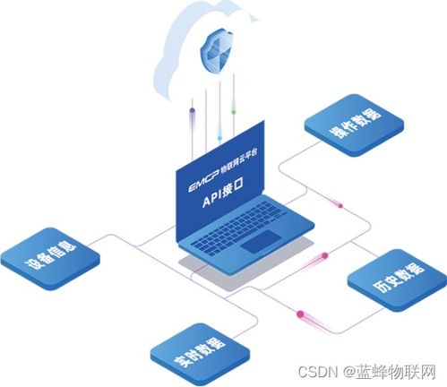 工业物联网与人工智能软件开发 协同进化而非简单取代