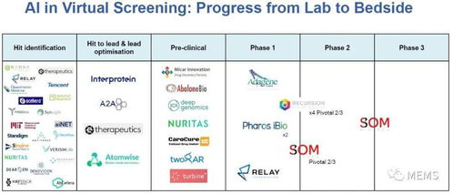 2021版 人工智能在新药开发中的应用、技术与市场全景分析