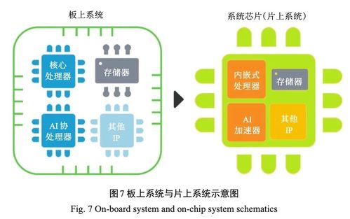 从图灵到未来 人工智能应用软件开发的前世今生