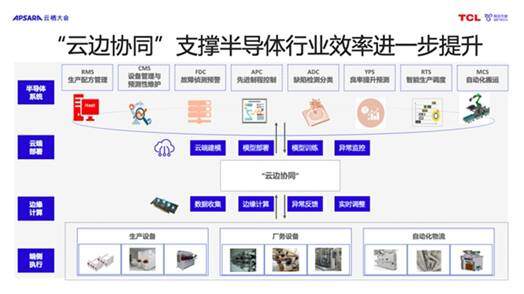 人工智能应用软件开发的现状与未来前景