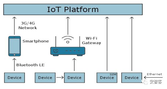 从端到智 物联网与人工智能如何重塑处理器架构与软件研发格局